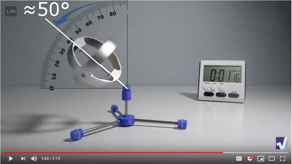 optical gyroscope experiment